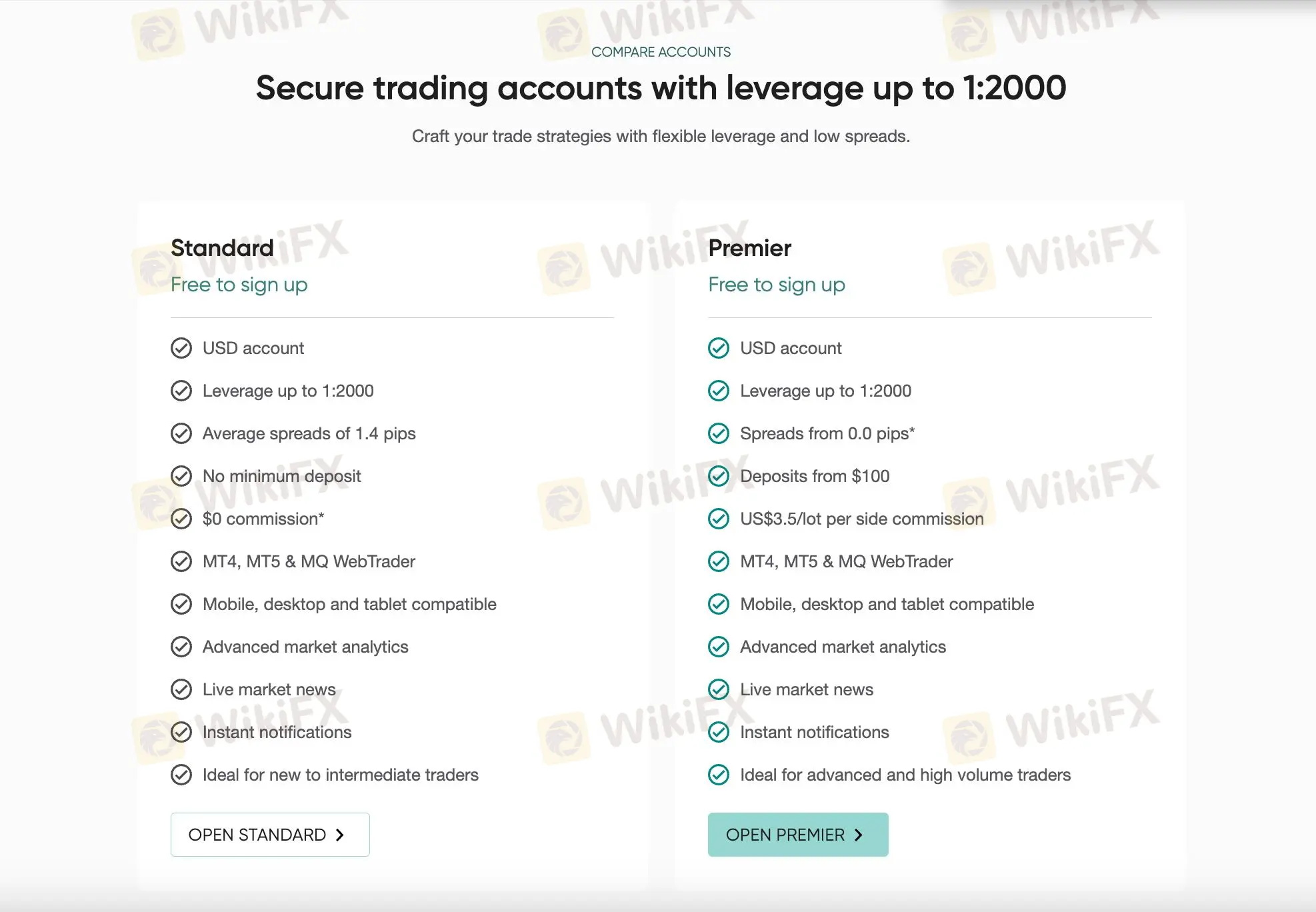 Account comparison Account comparison