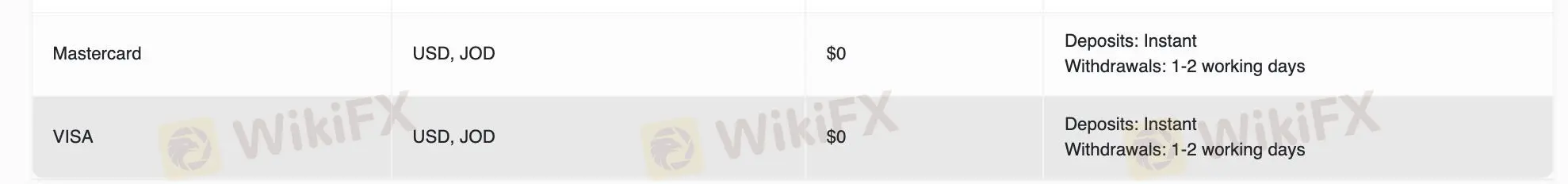 Deposits & Withdrawals Deposits & Withdrawals
