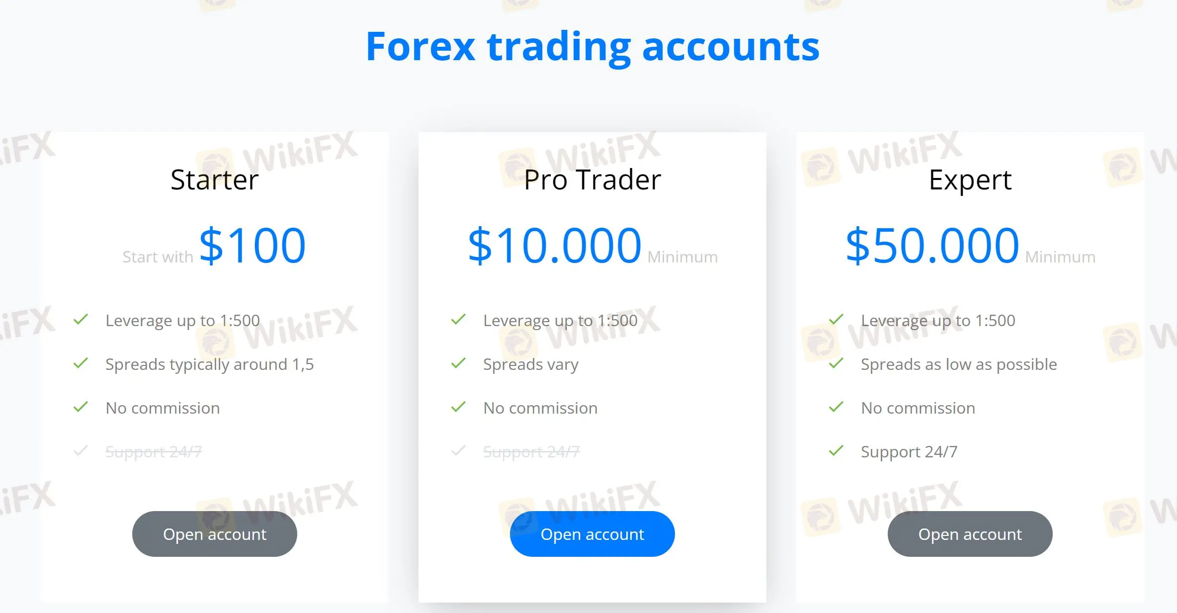 Account Types