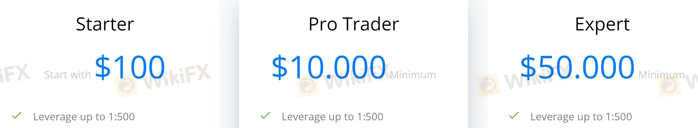 Leverage