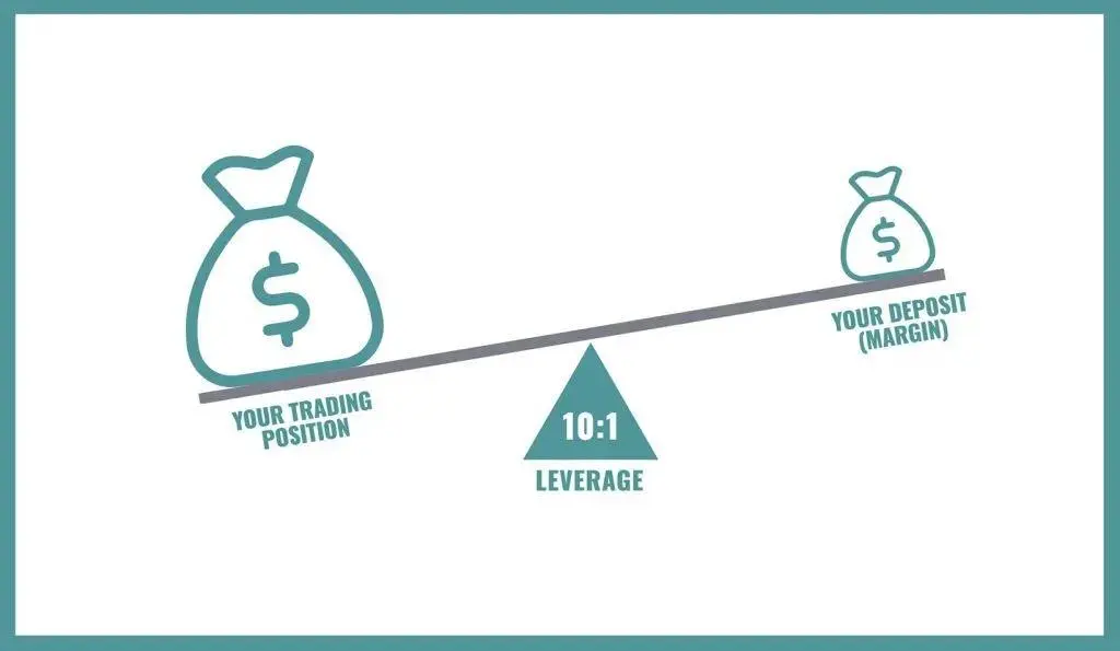 Leverage Leverage