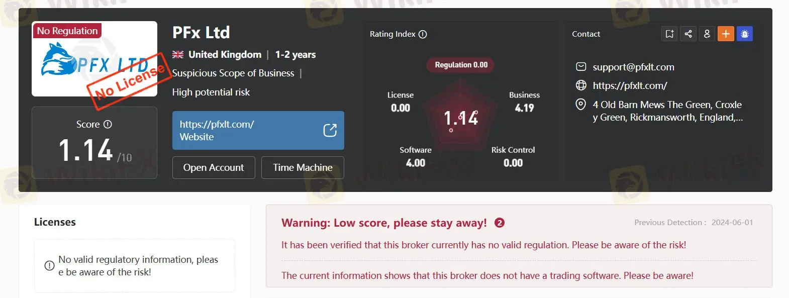 Regulatory Status Regulatory Status