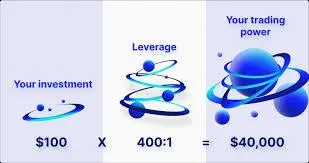 Leverage