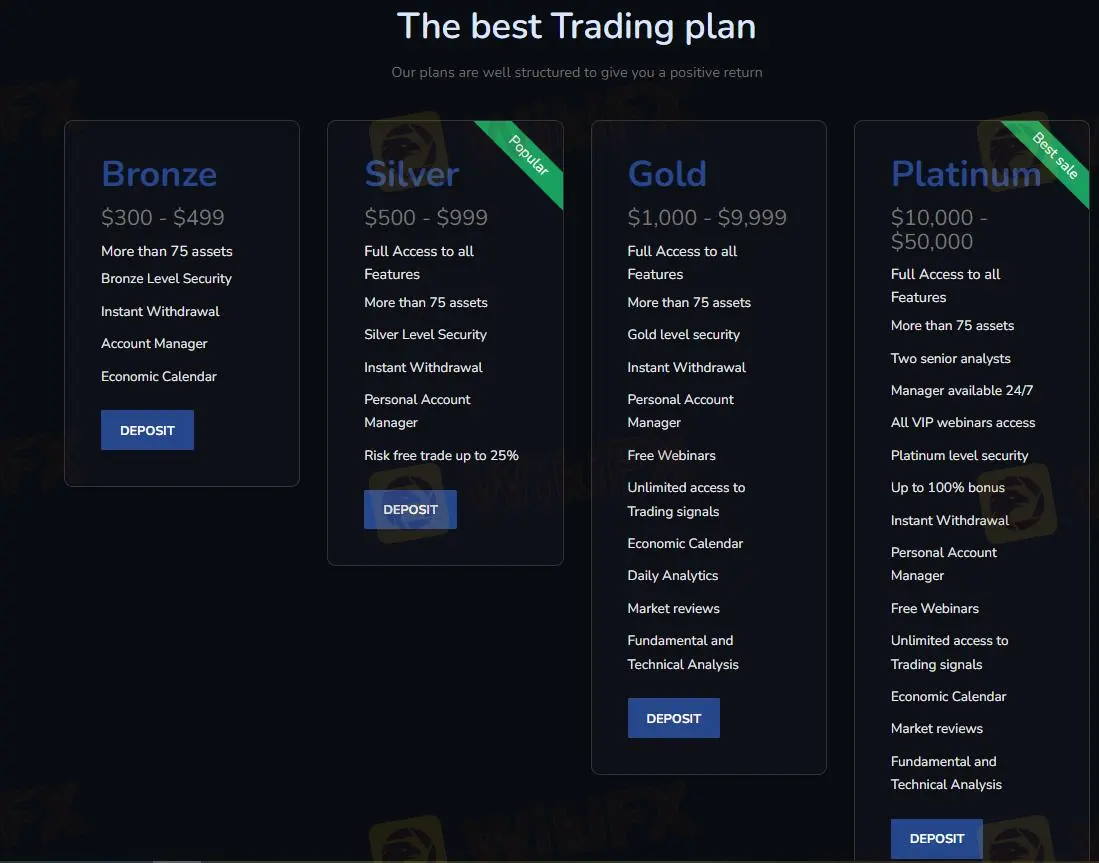 Tipos de Conta Tipos de Conta