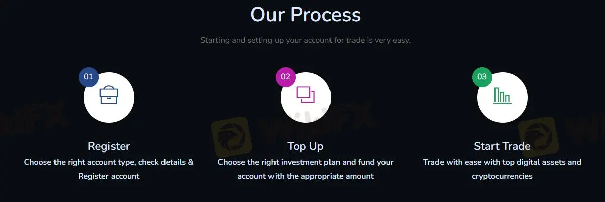 Como Abrir uma Conta? Como Abrir uma Conta?