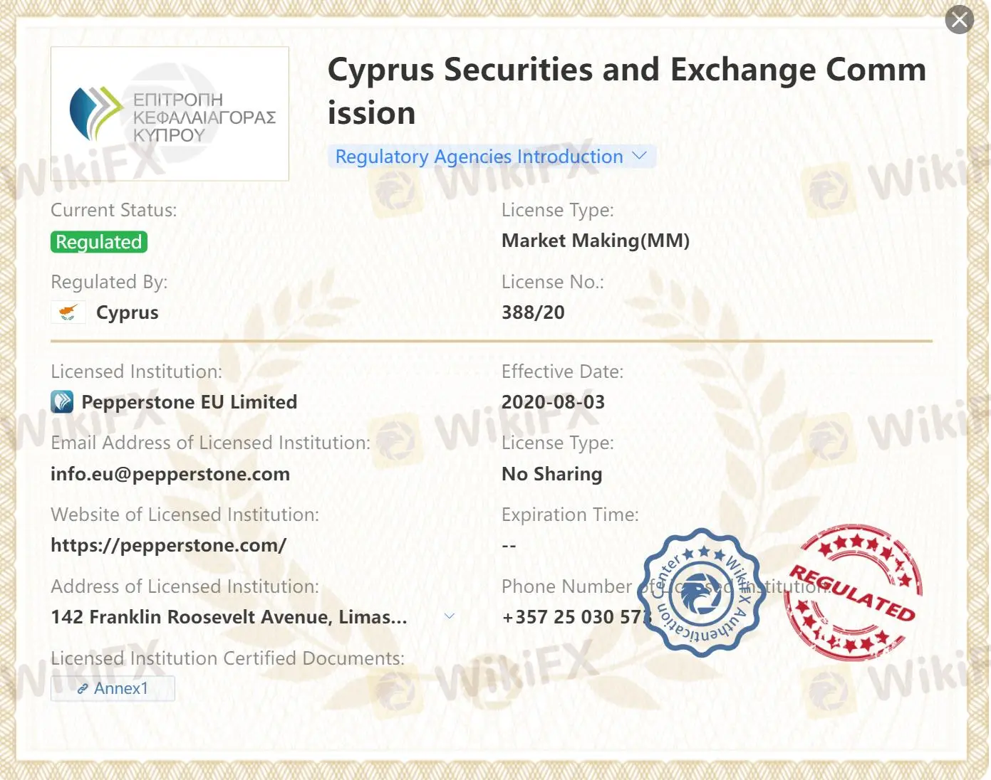 Regulated by CySEC