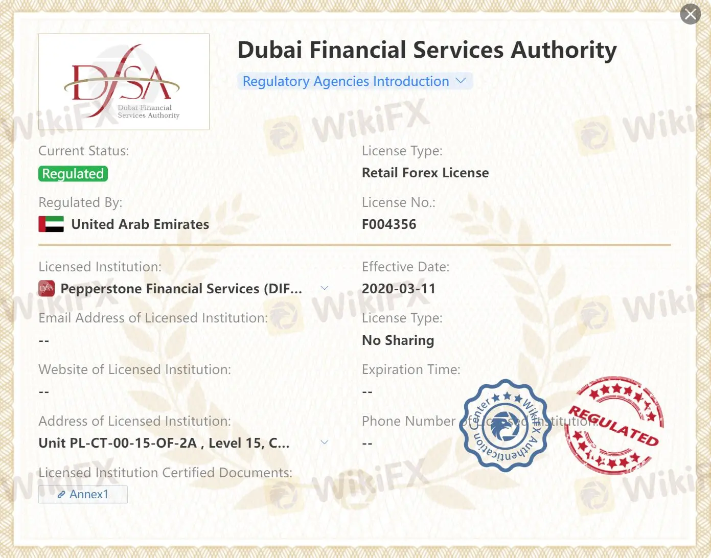 Regulated by DFSA