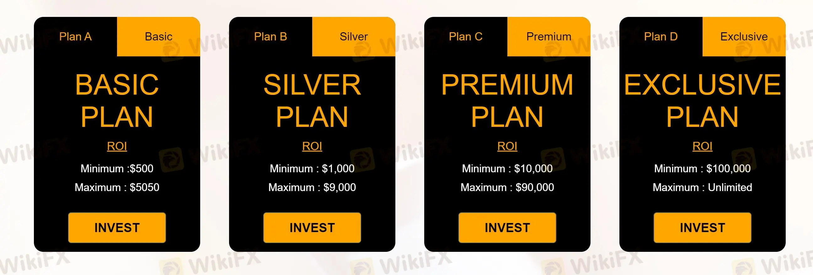 Return on Investment (ROI)