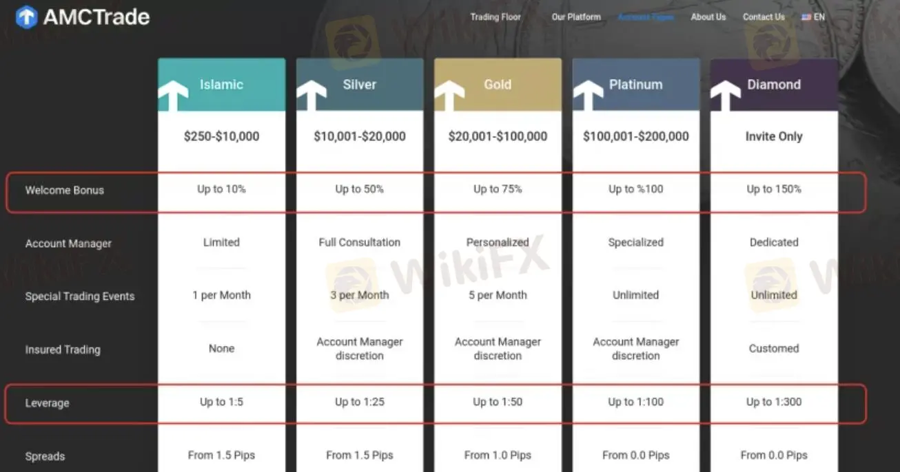 Сравнение счетов Сравнение счетов