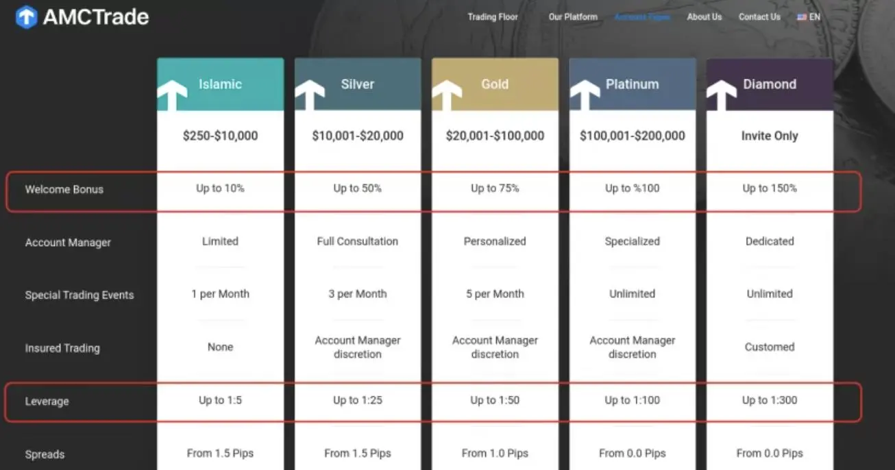 Account comparison Account comparison