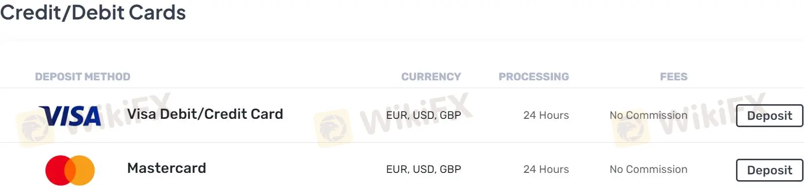 Deposit & Withdrawal