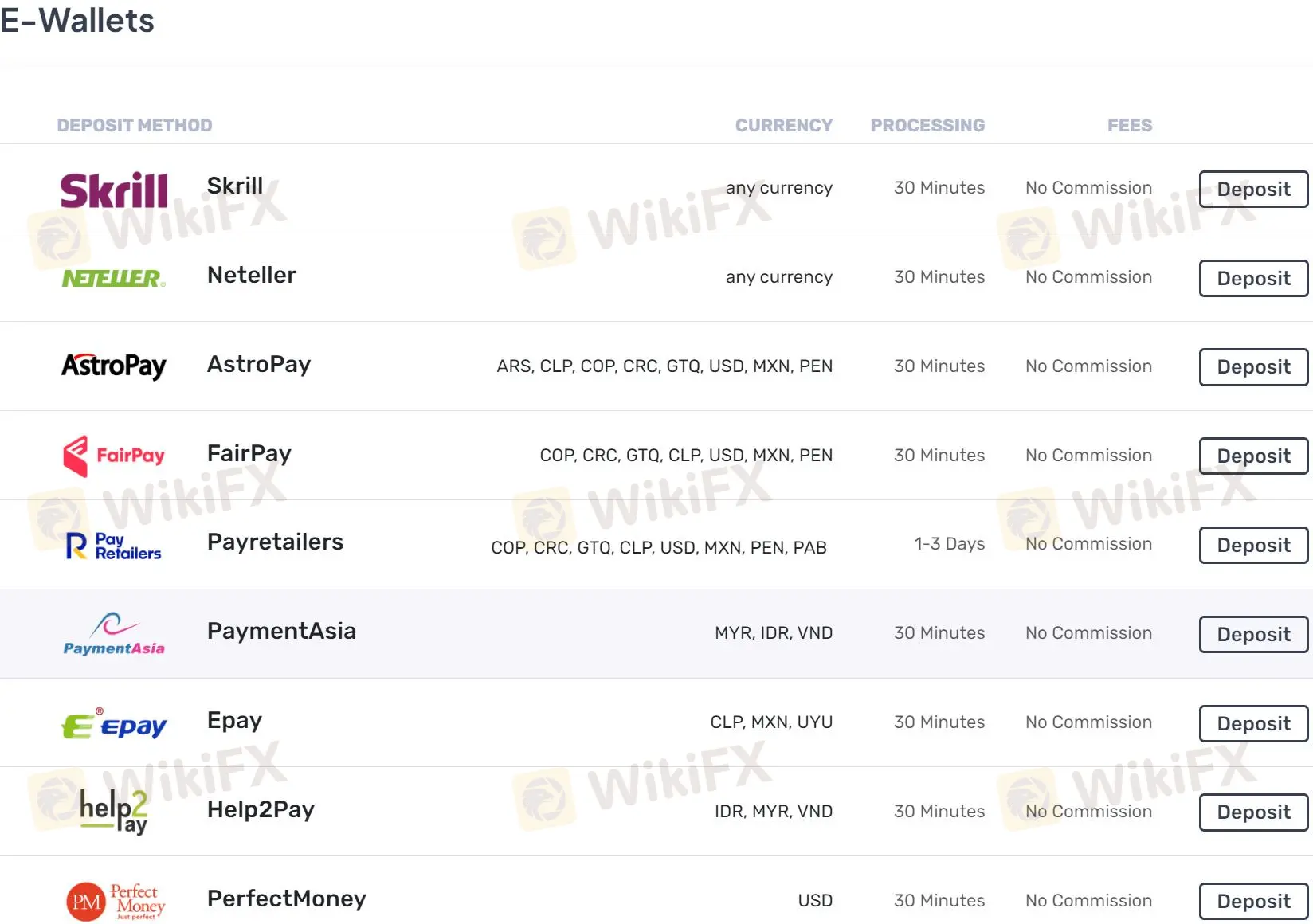 Deposit & Withdrawal