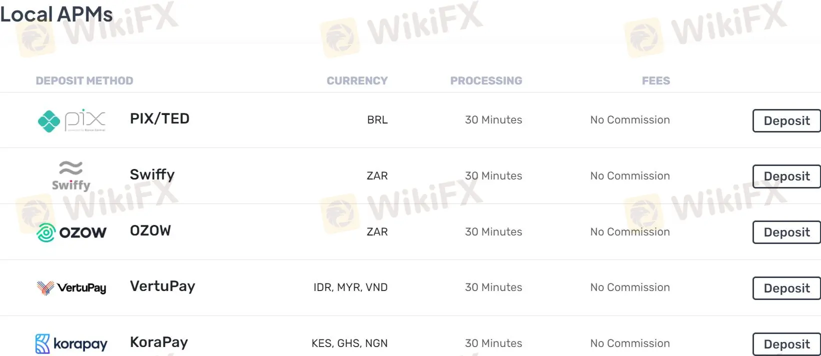 Deposit & Withdrawal