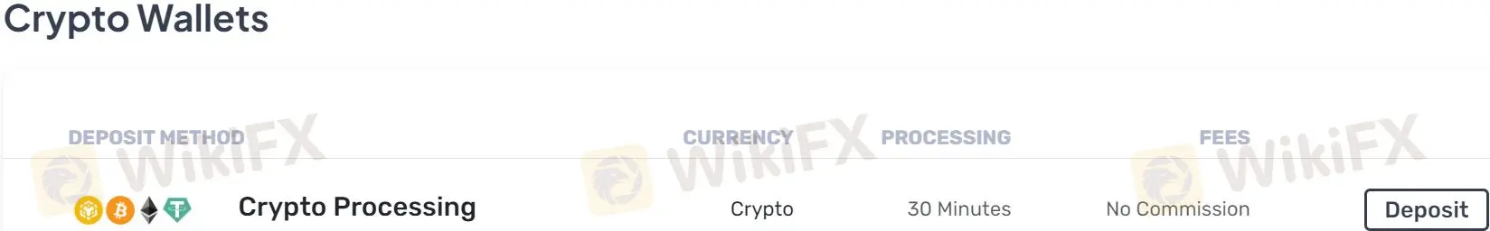 Deposit & Withdrawal