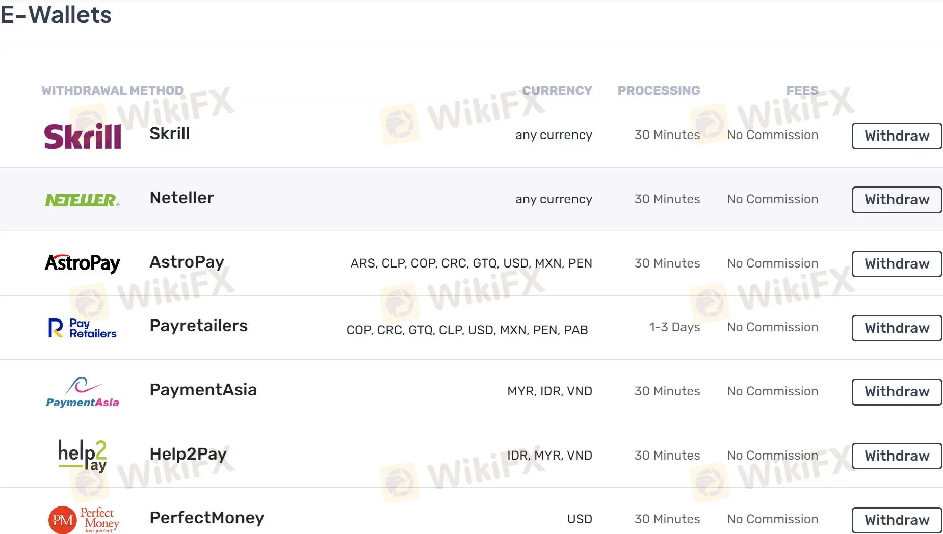 Deposit & Withdrawal