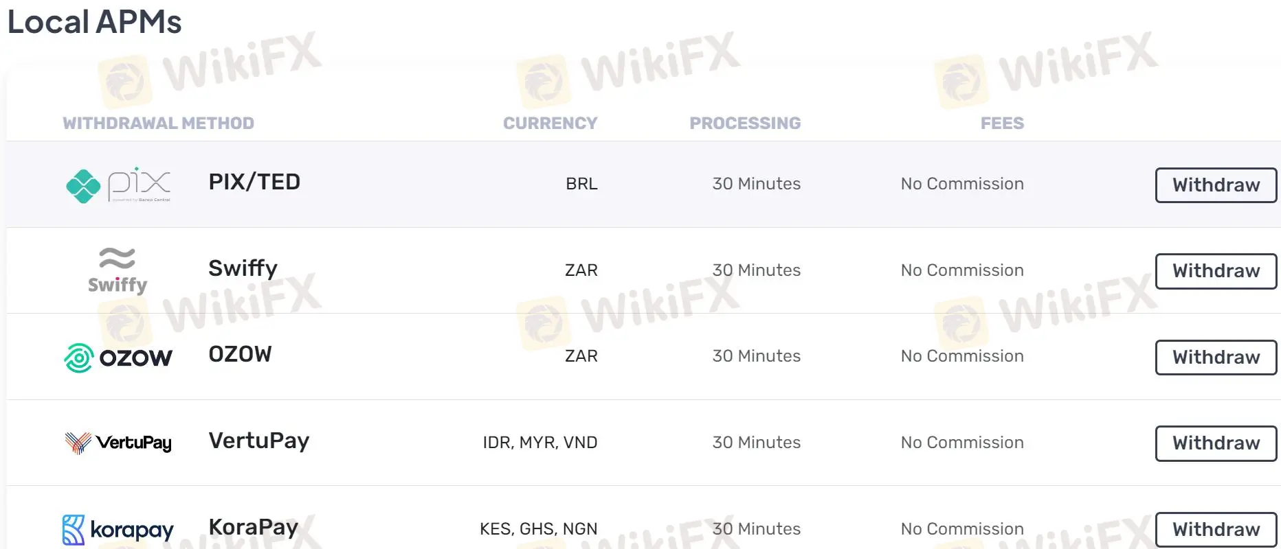 Deposit & Withdrawal