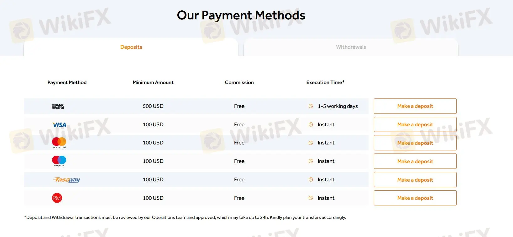 Payment methods