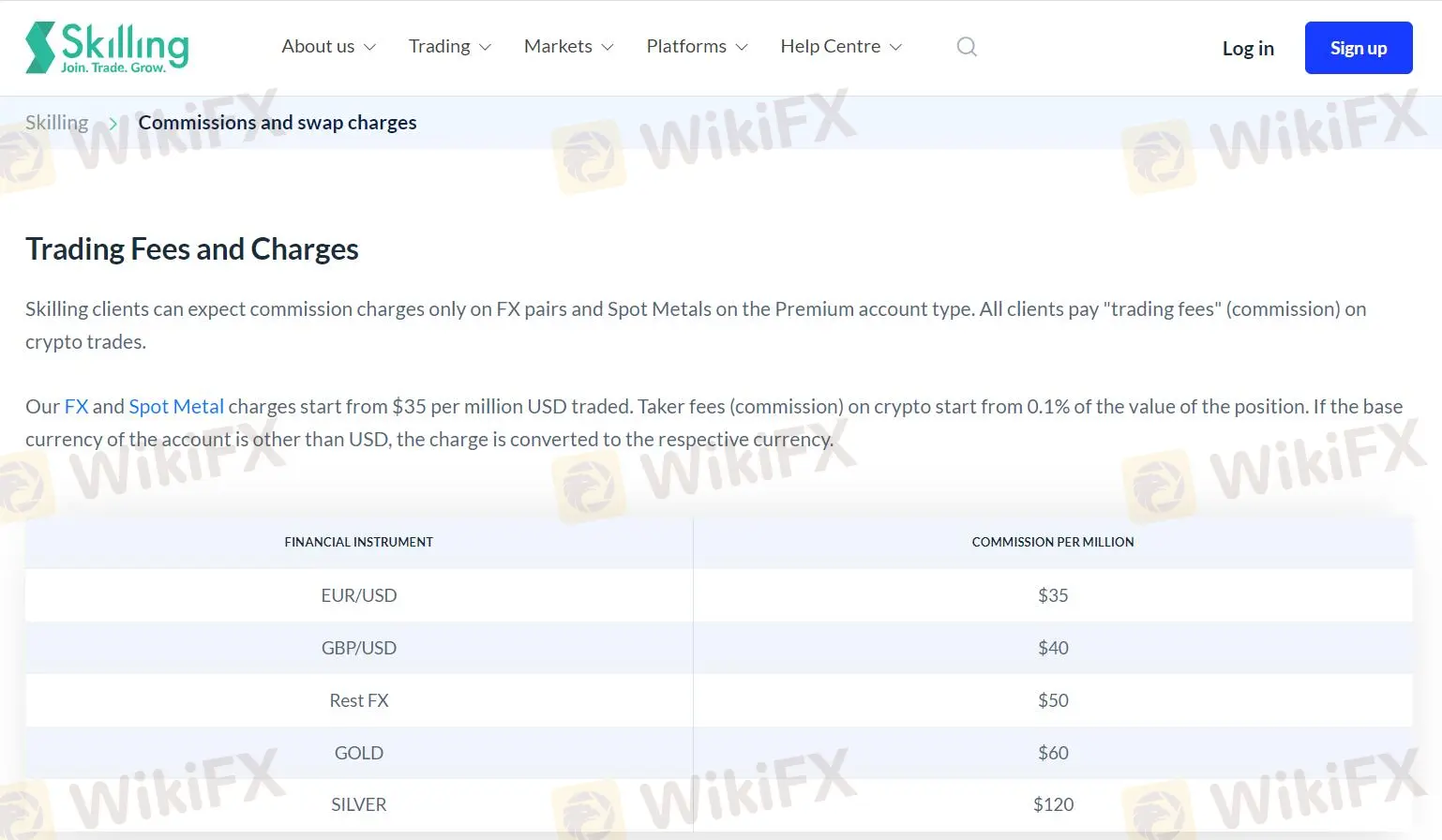Swap Fees Swap Fees