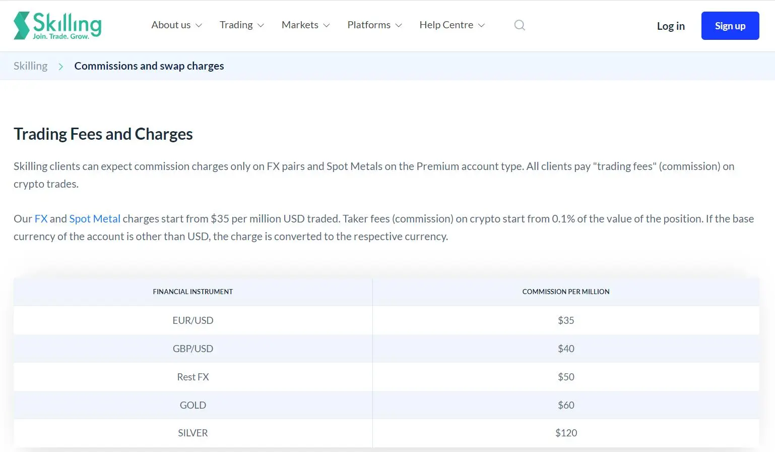 Swap Fees