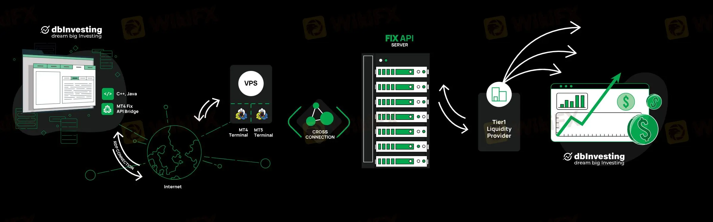 FIX-API FIX-API