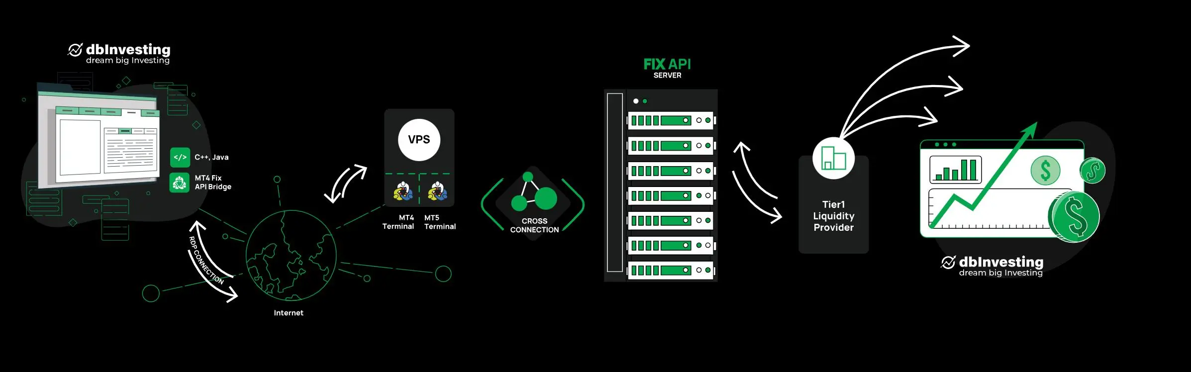 FIX-API FIX-API