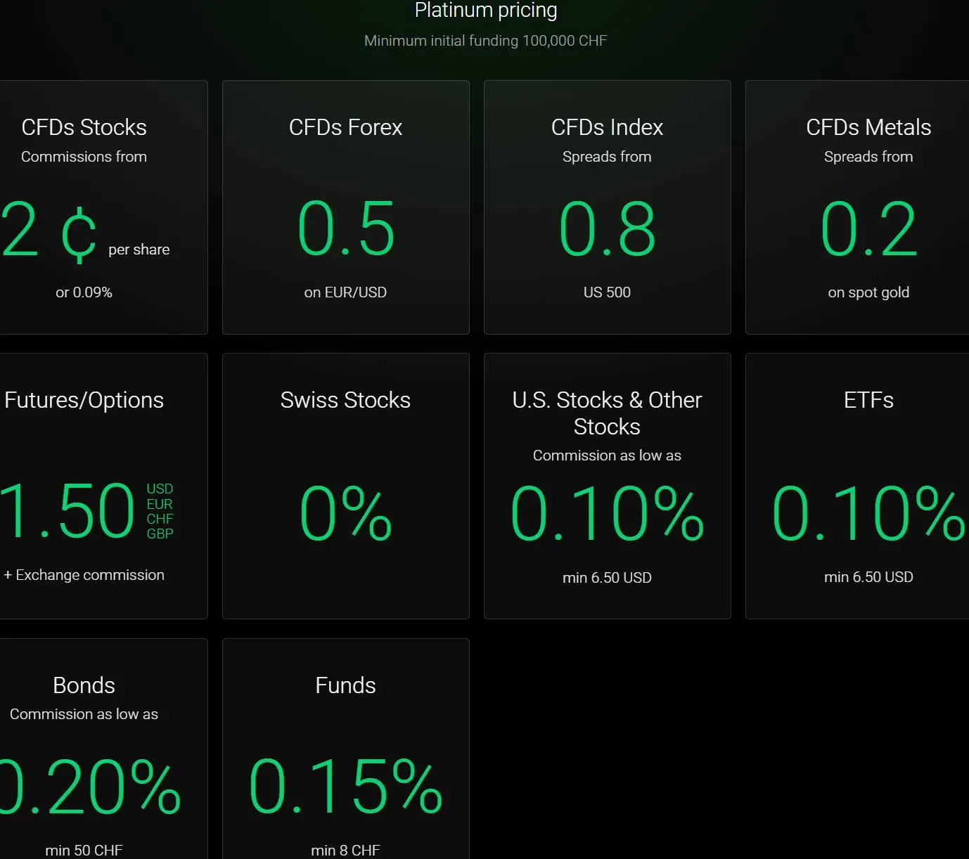 Platinum Pricing Platinum Pricing