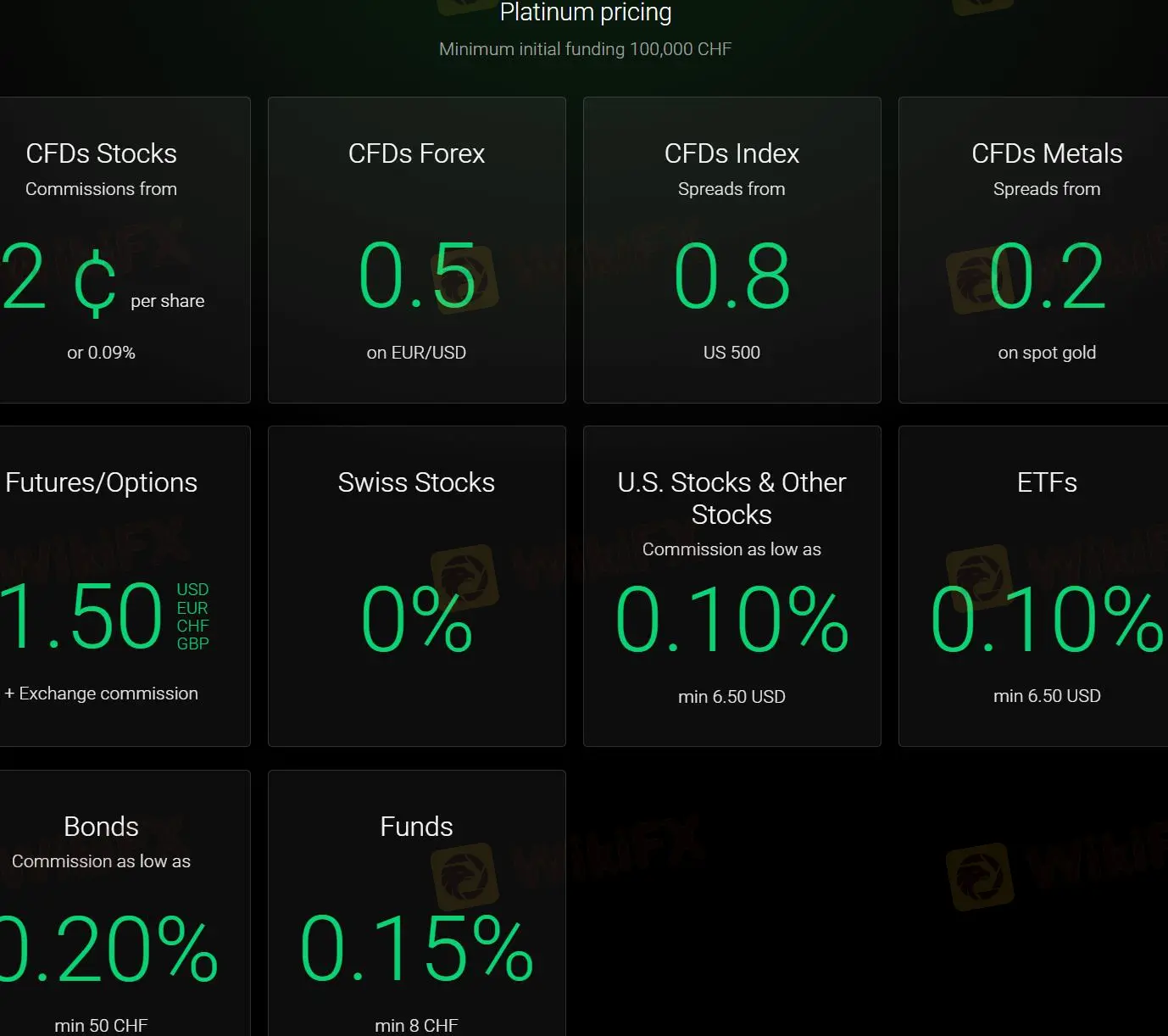 Platinum Pricing
