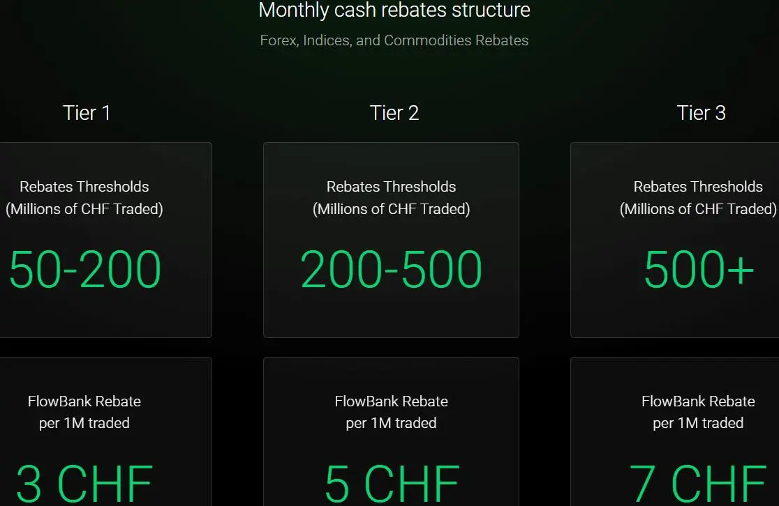 CFD Rebates CFD Rebates