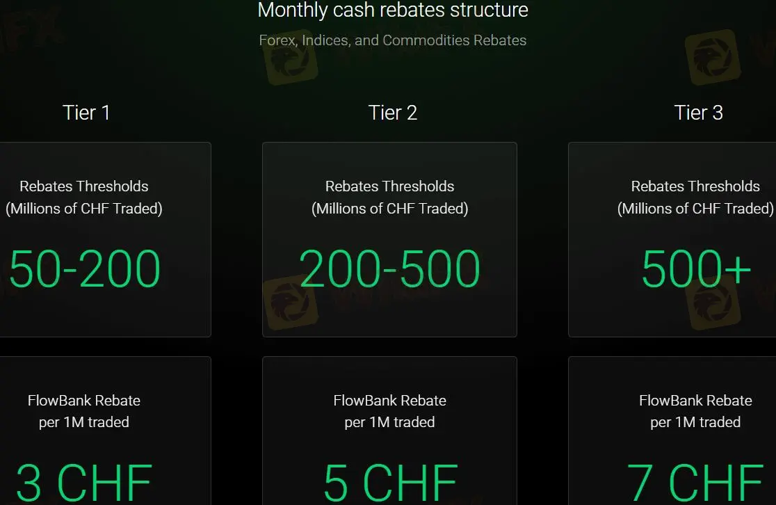 CFD Rebates