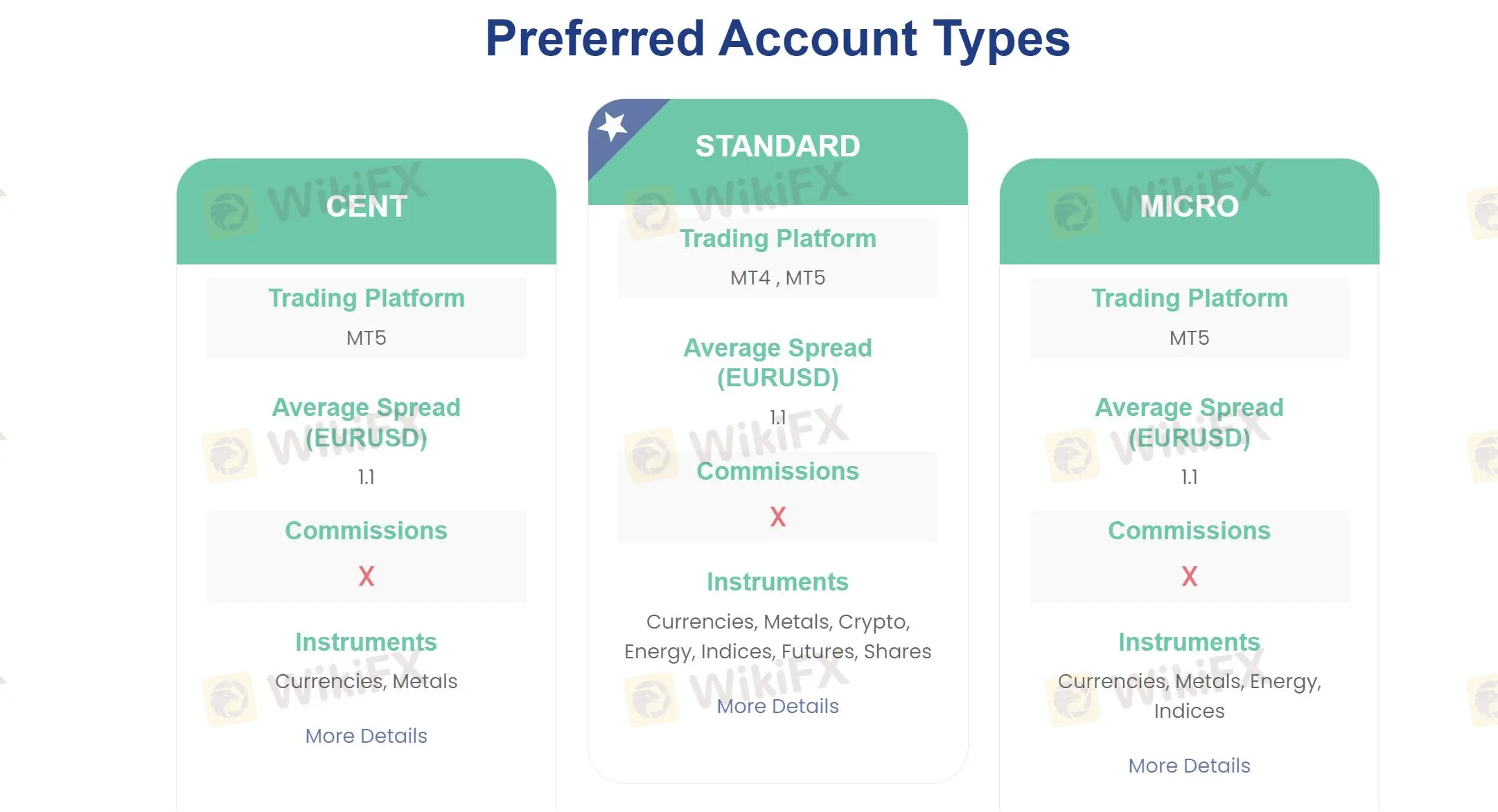 Preferred Account Types: