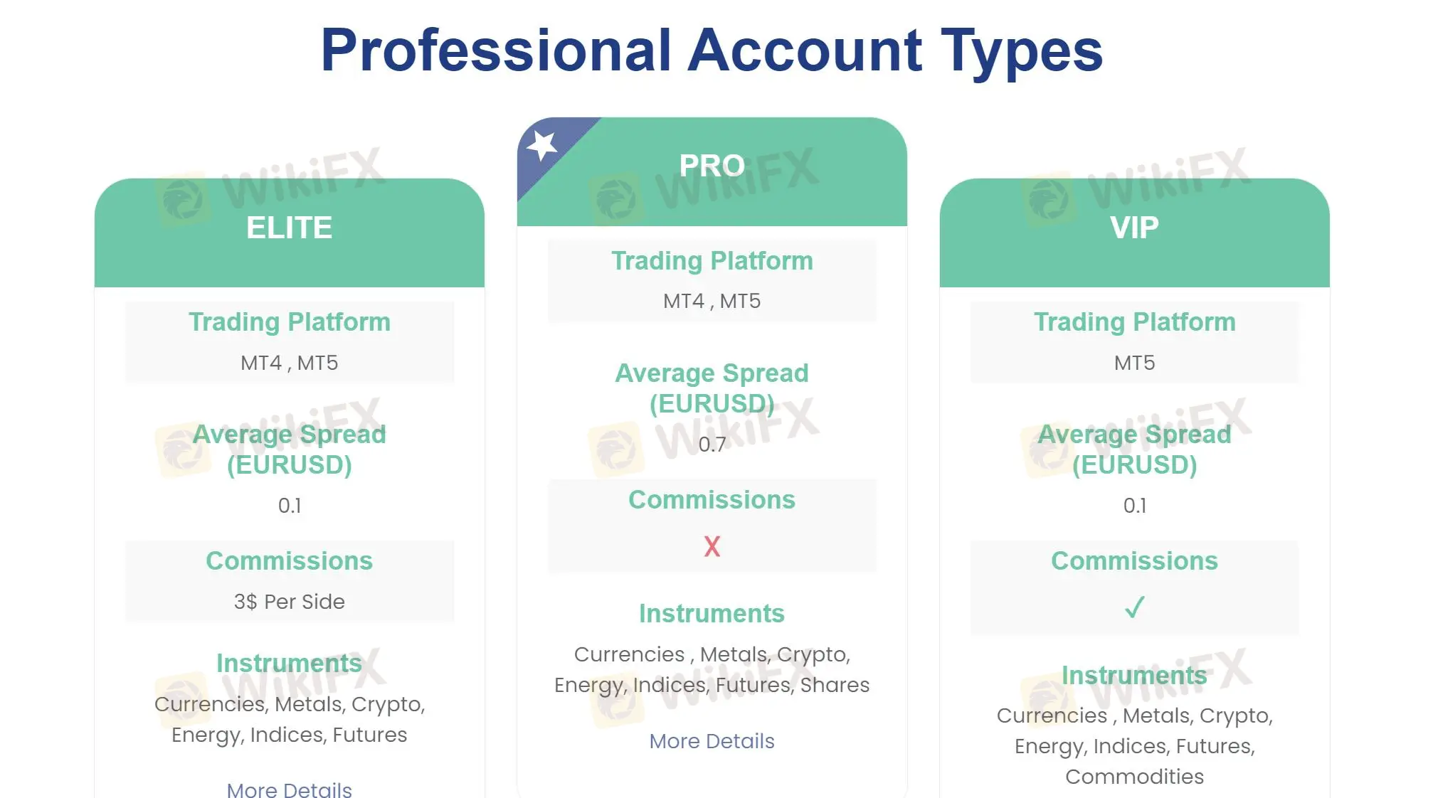 Professional Account Types: