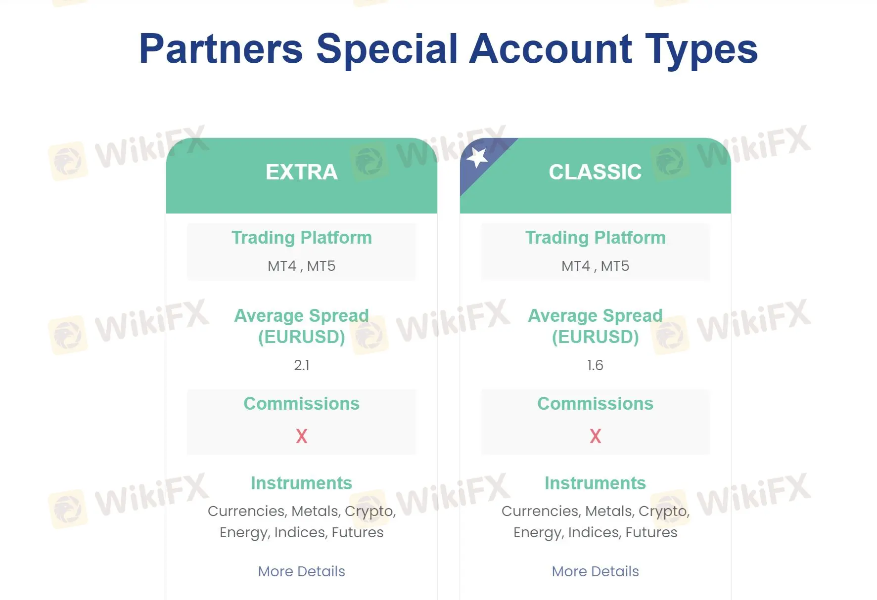 Partner Special Account Types: