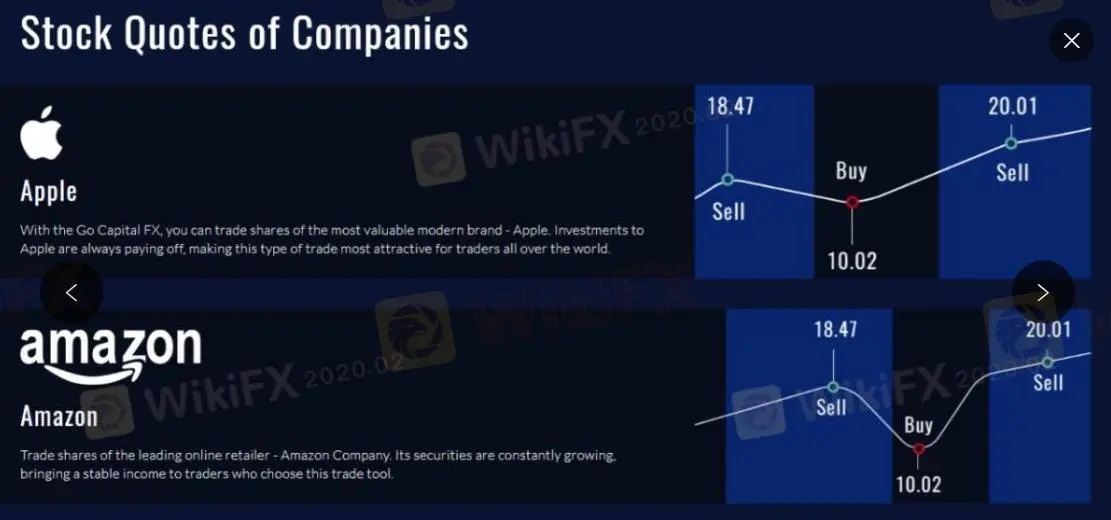 Market Instruments