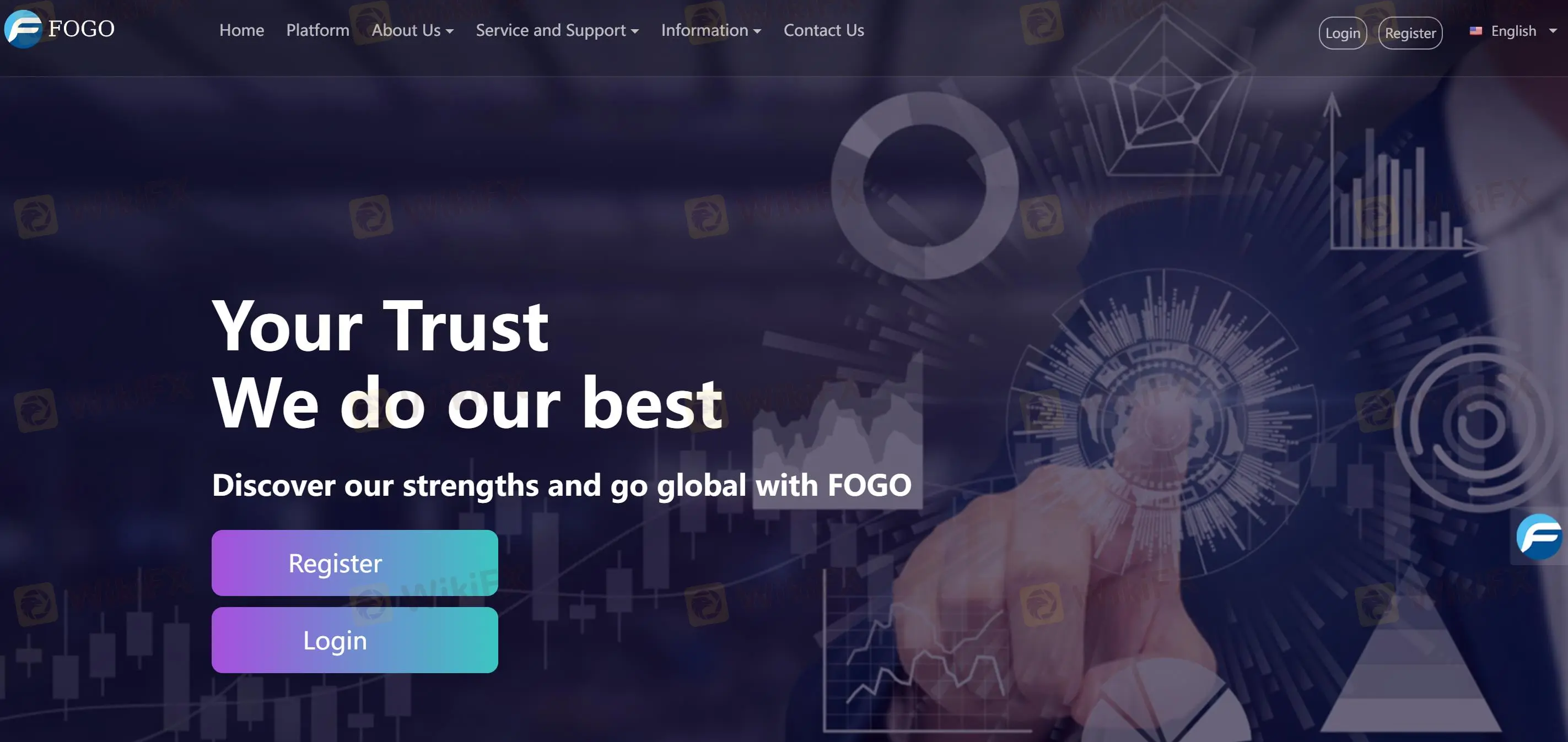 Что такое FoGo? Что такое FoGo?