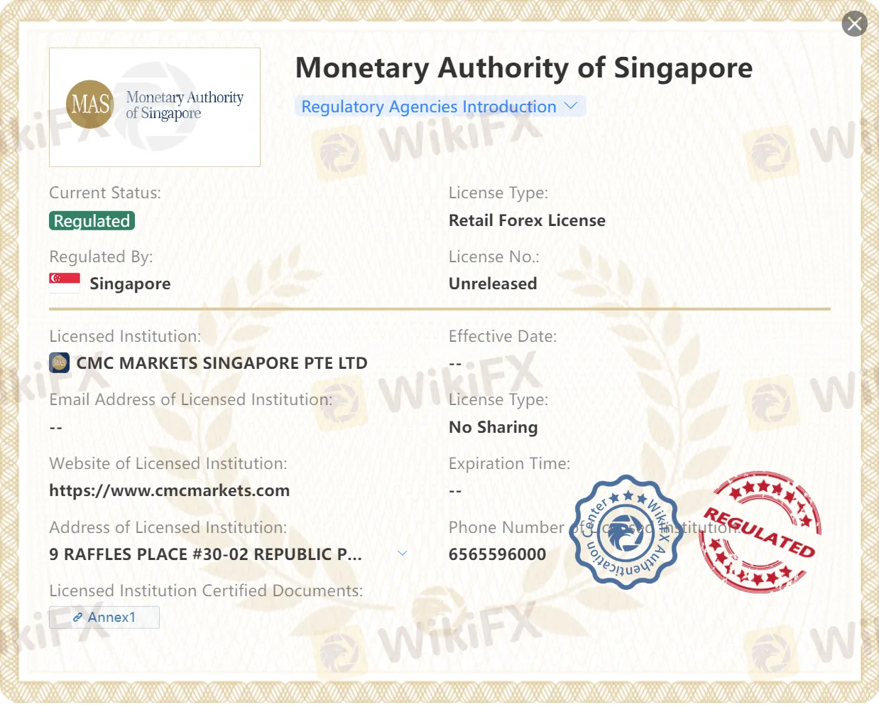 Regulation of CMCMarkets