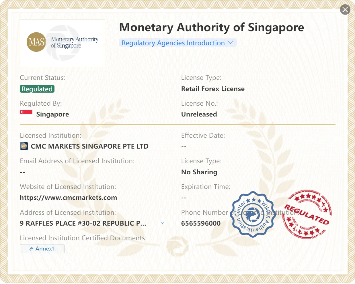 Regulación de CMCMarkets