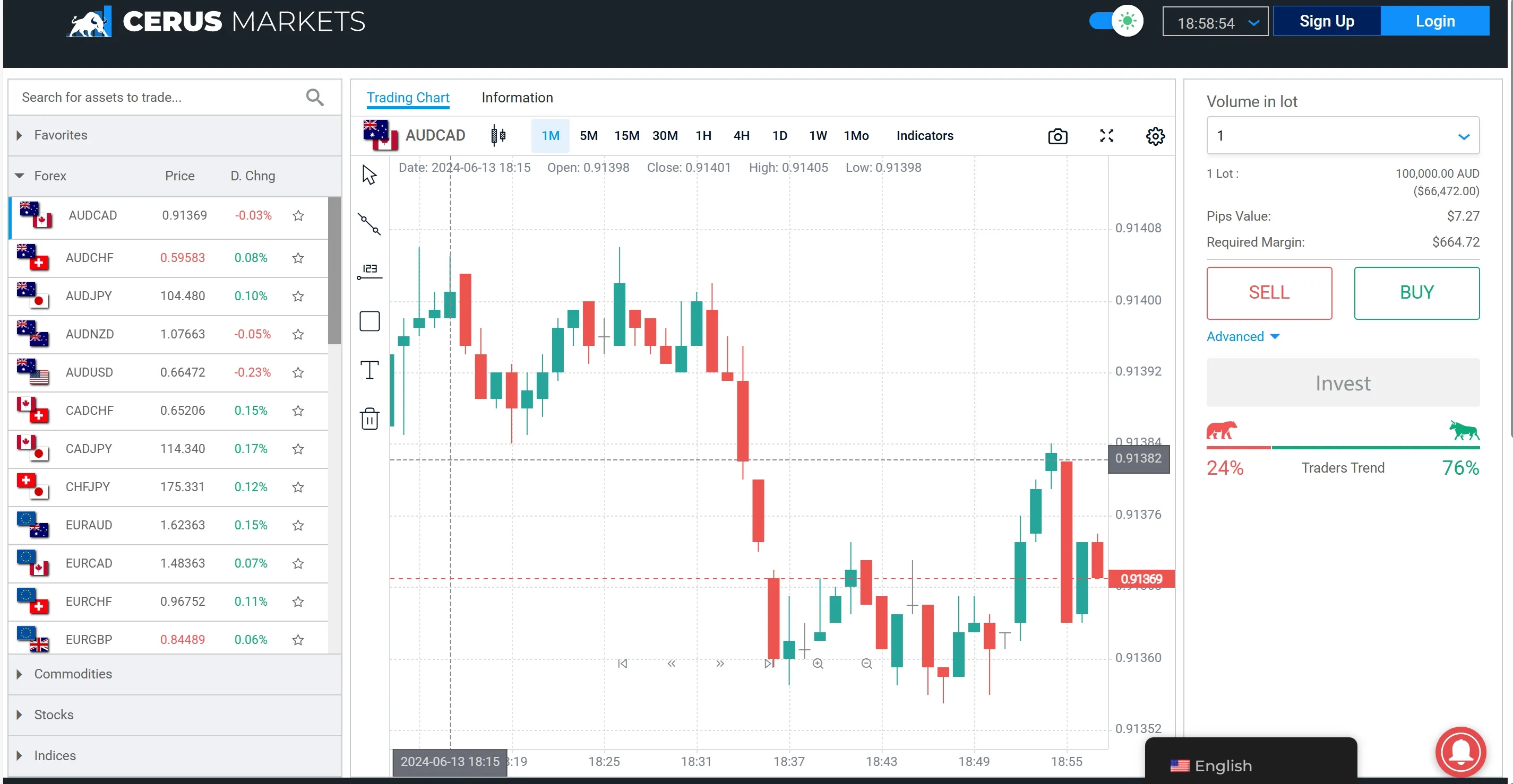 Sala de Trading Sala de Trading