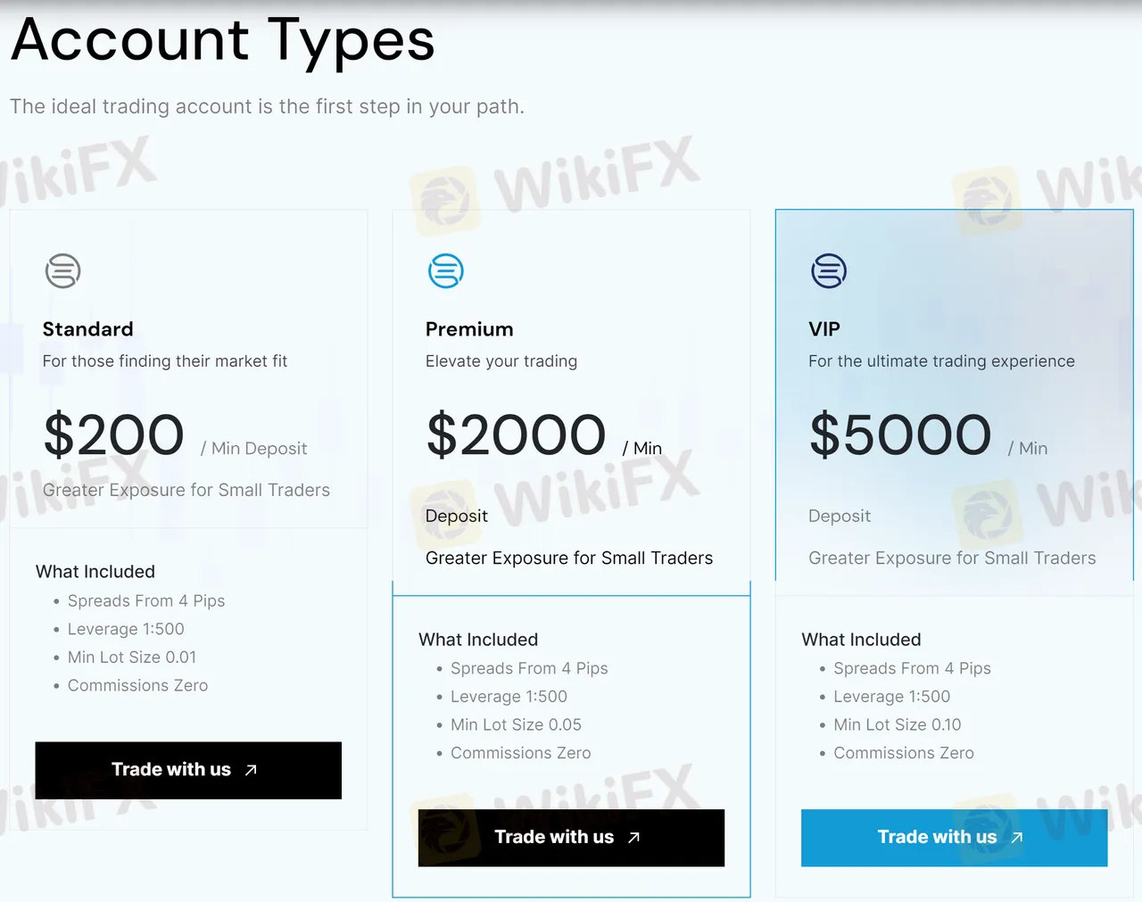 Account comparison