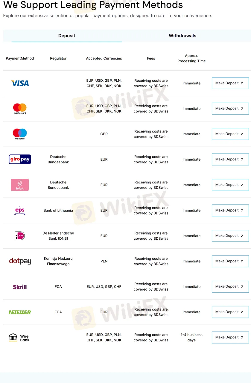 Deposits & Withdrawals