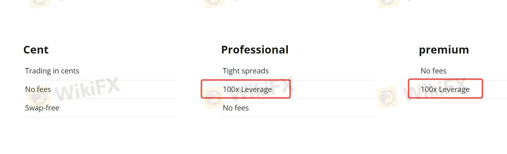 Leverage Leverage