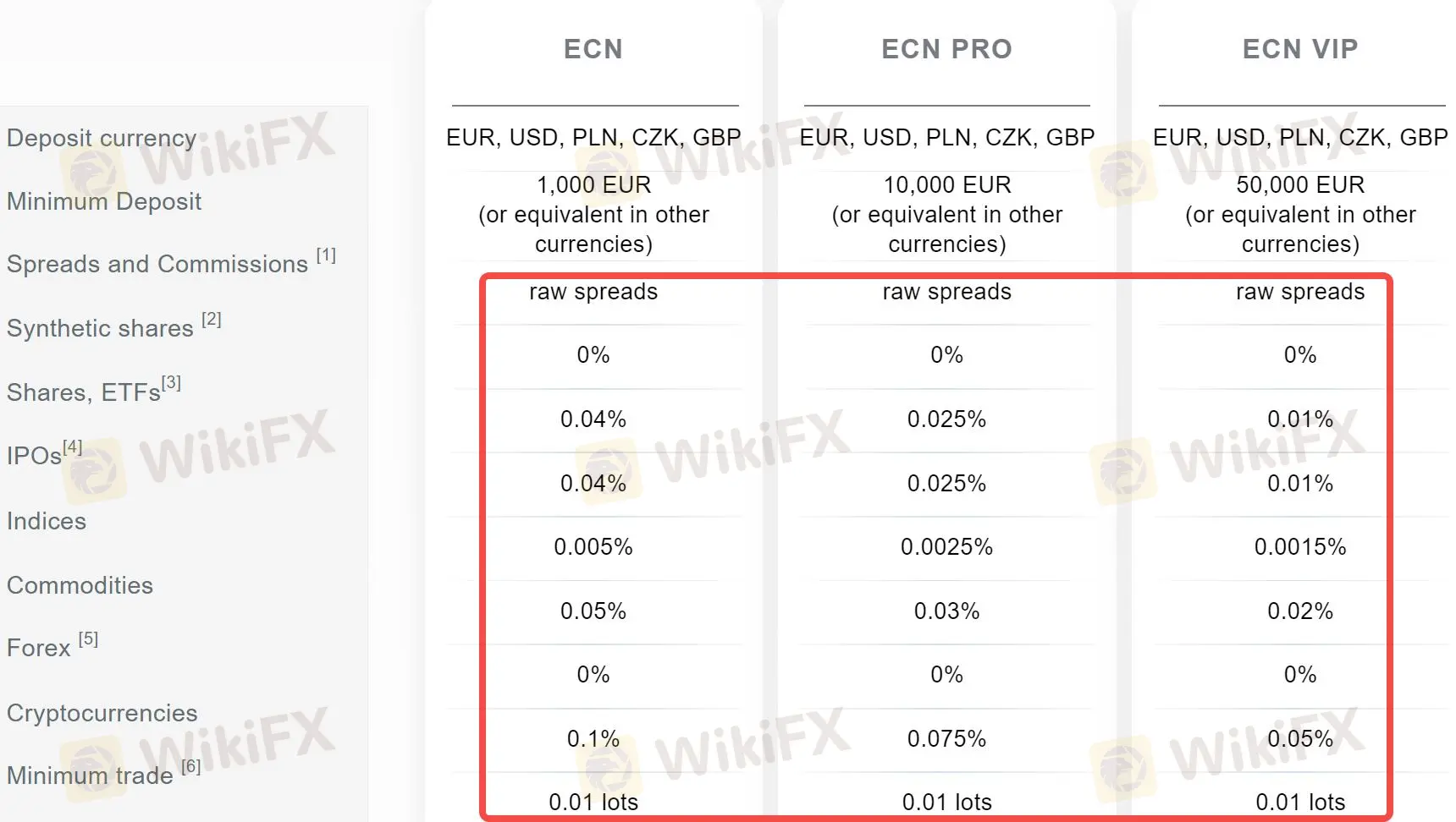 الانتشار والعمولات