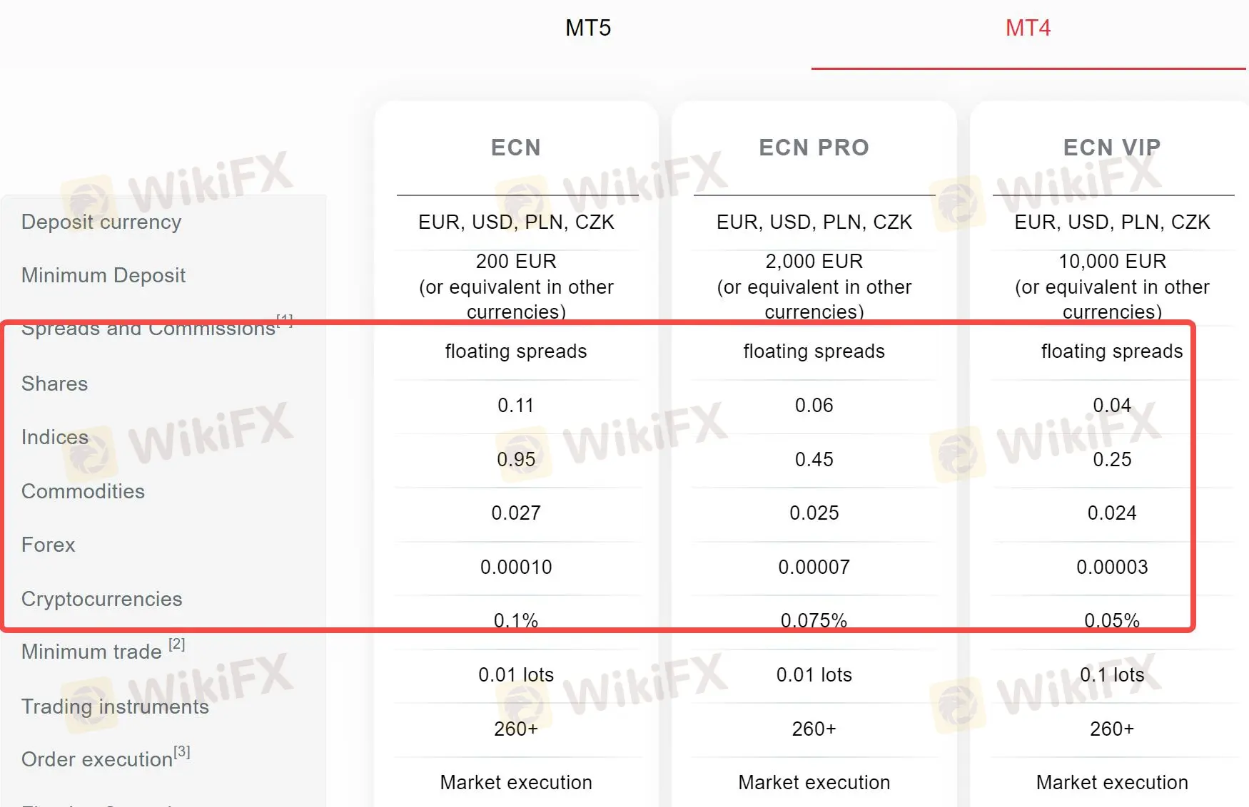 الانتشار والعمولات