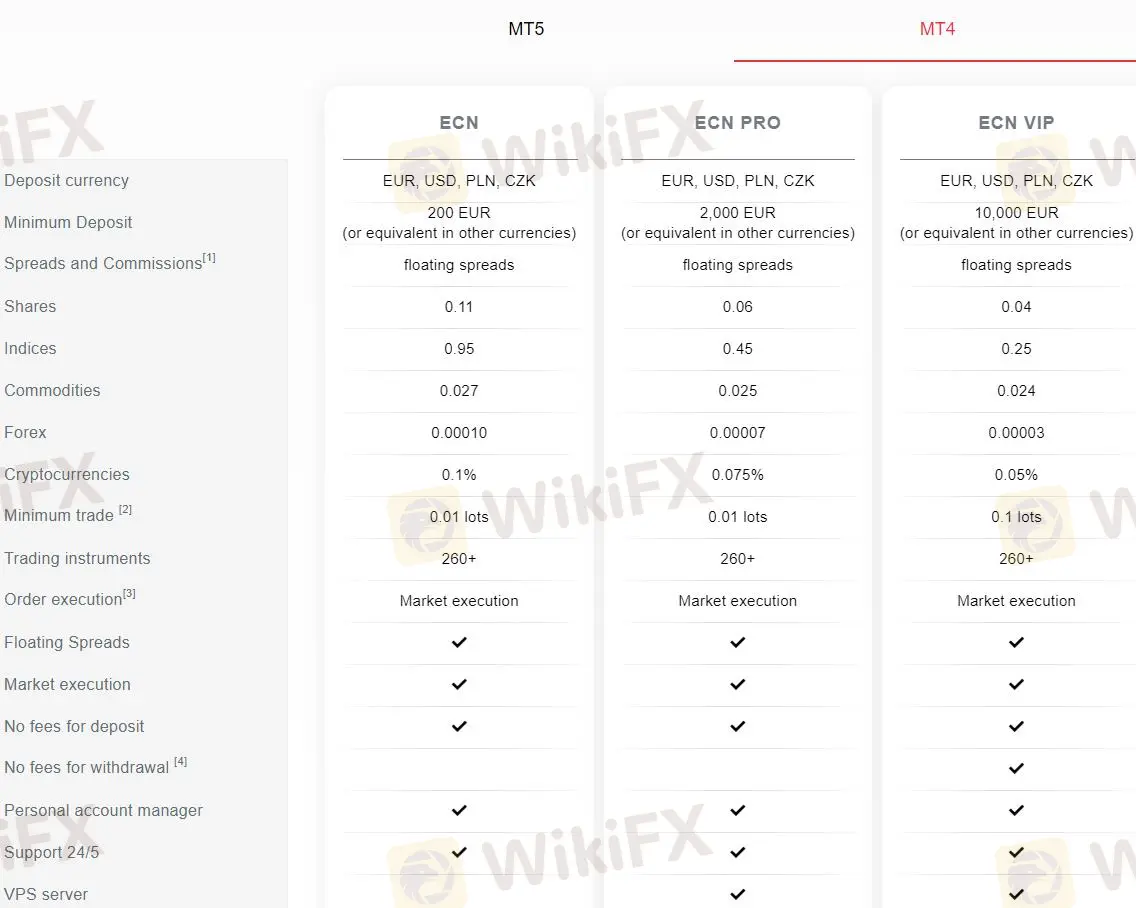 مراجعة حسابات إنستافوركس
