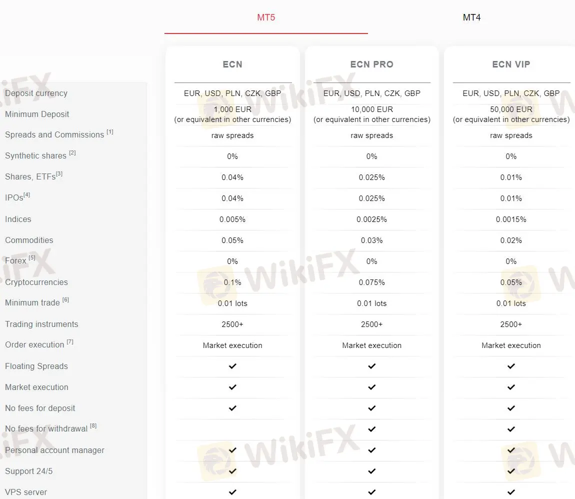 مراجعة حسابات إنستافوركس