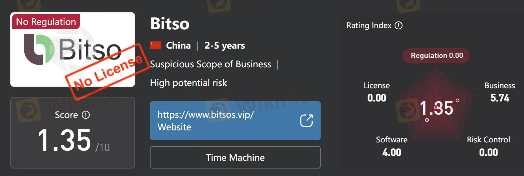 About Bitso