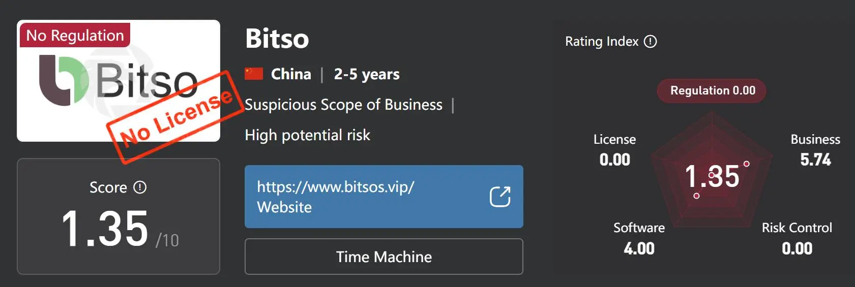 关于Bitso 关于Bitso