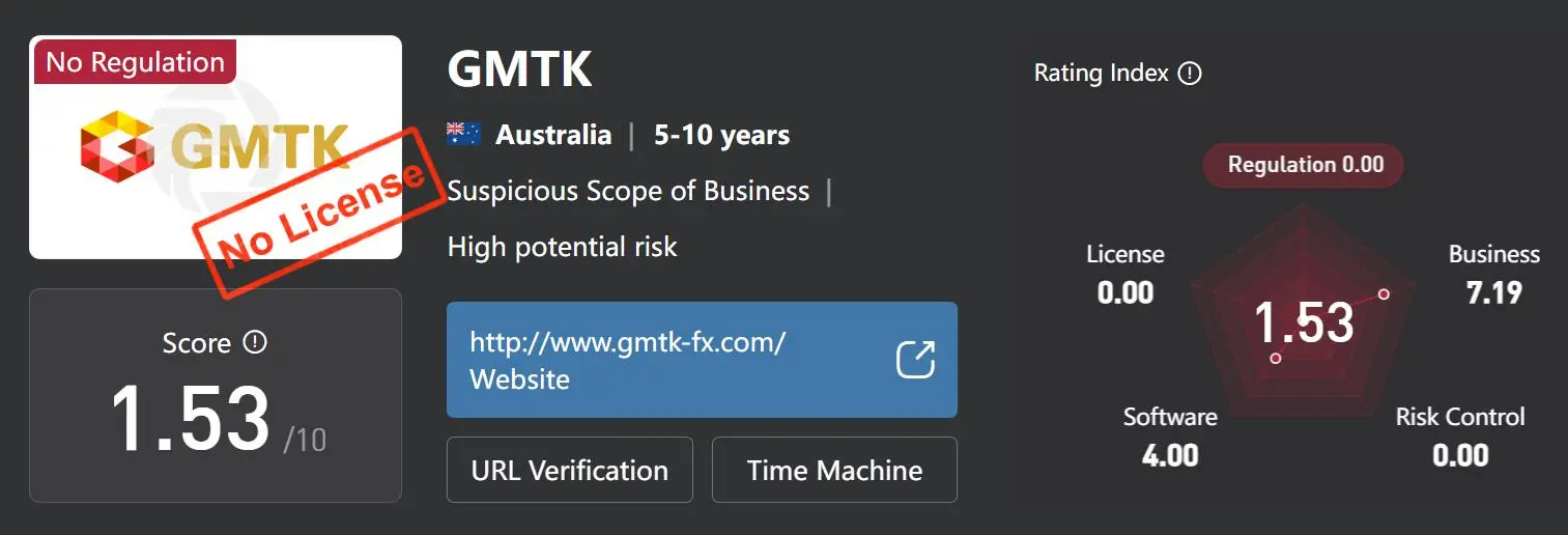 О GMTK О GMTK