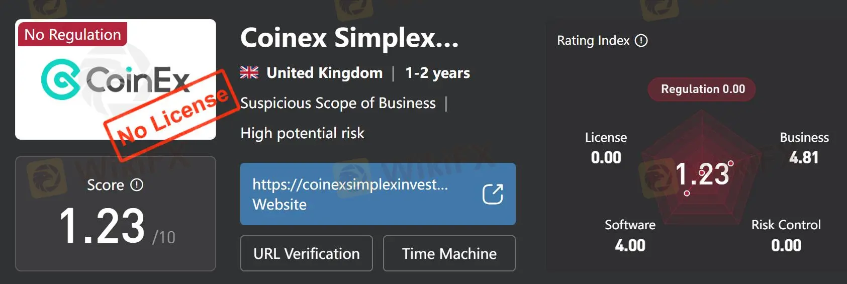 Coinex Simplex Investment에 대해