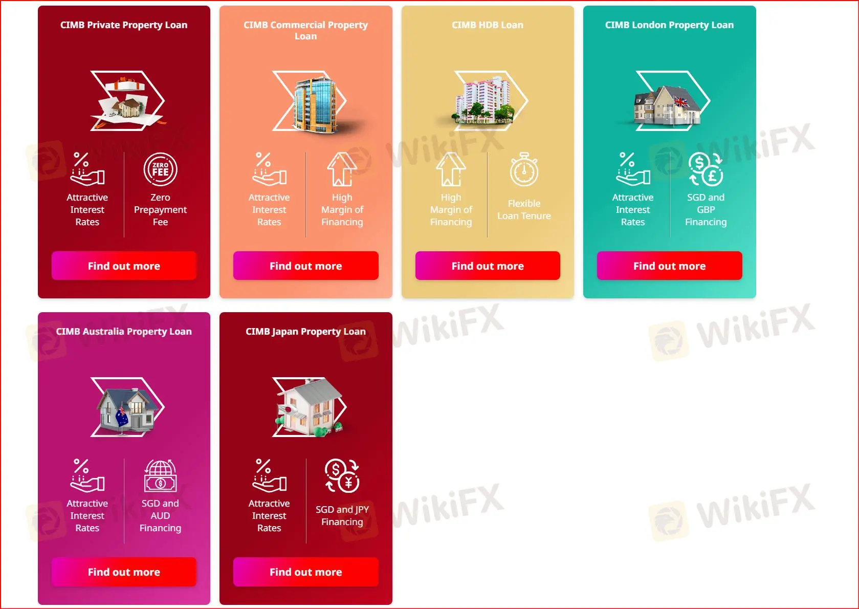 Loans & Financing Loans & Financing