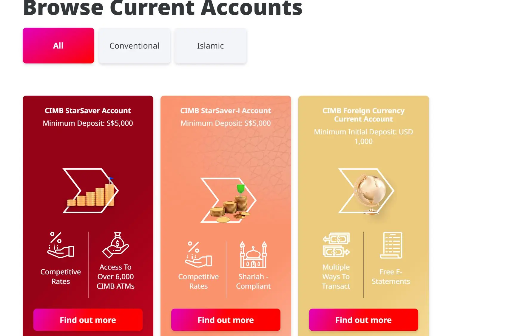 Current Accounts